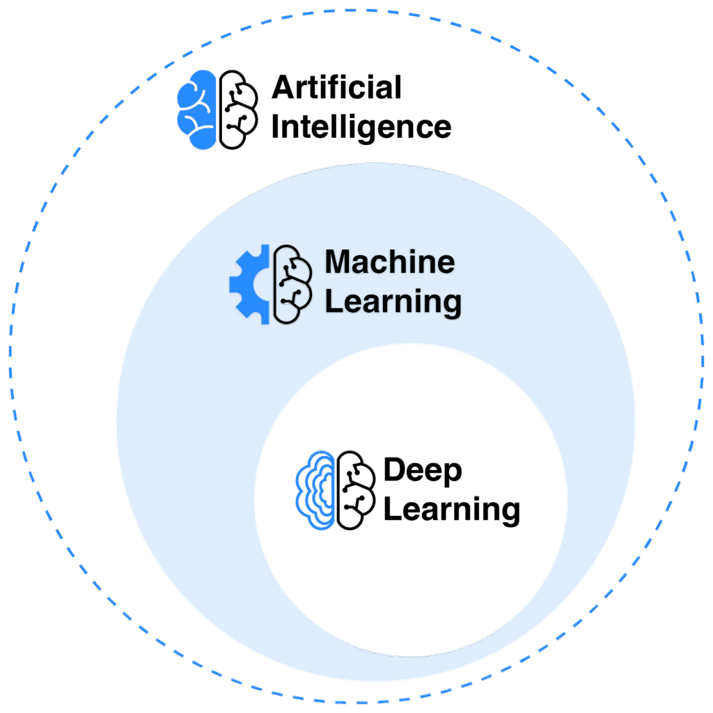 AI applications 