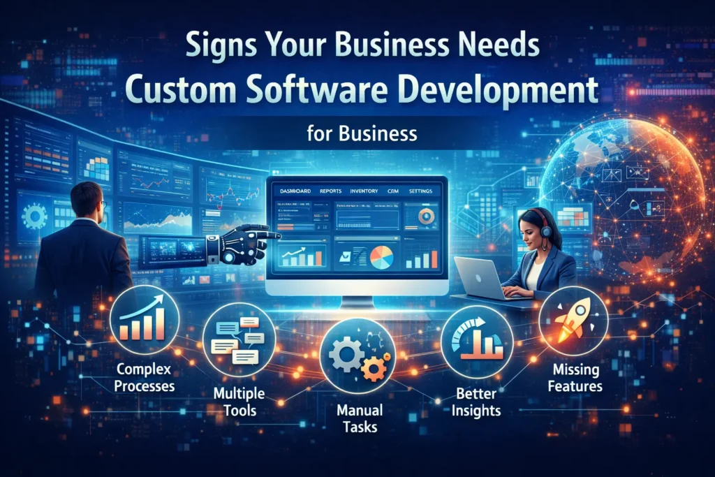custom software development